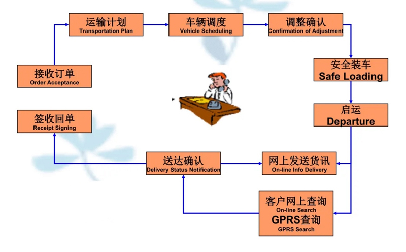 苏州到高密搬家公司-苏州到高密长途搬家公司